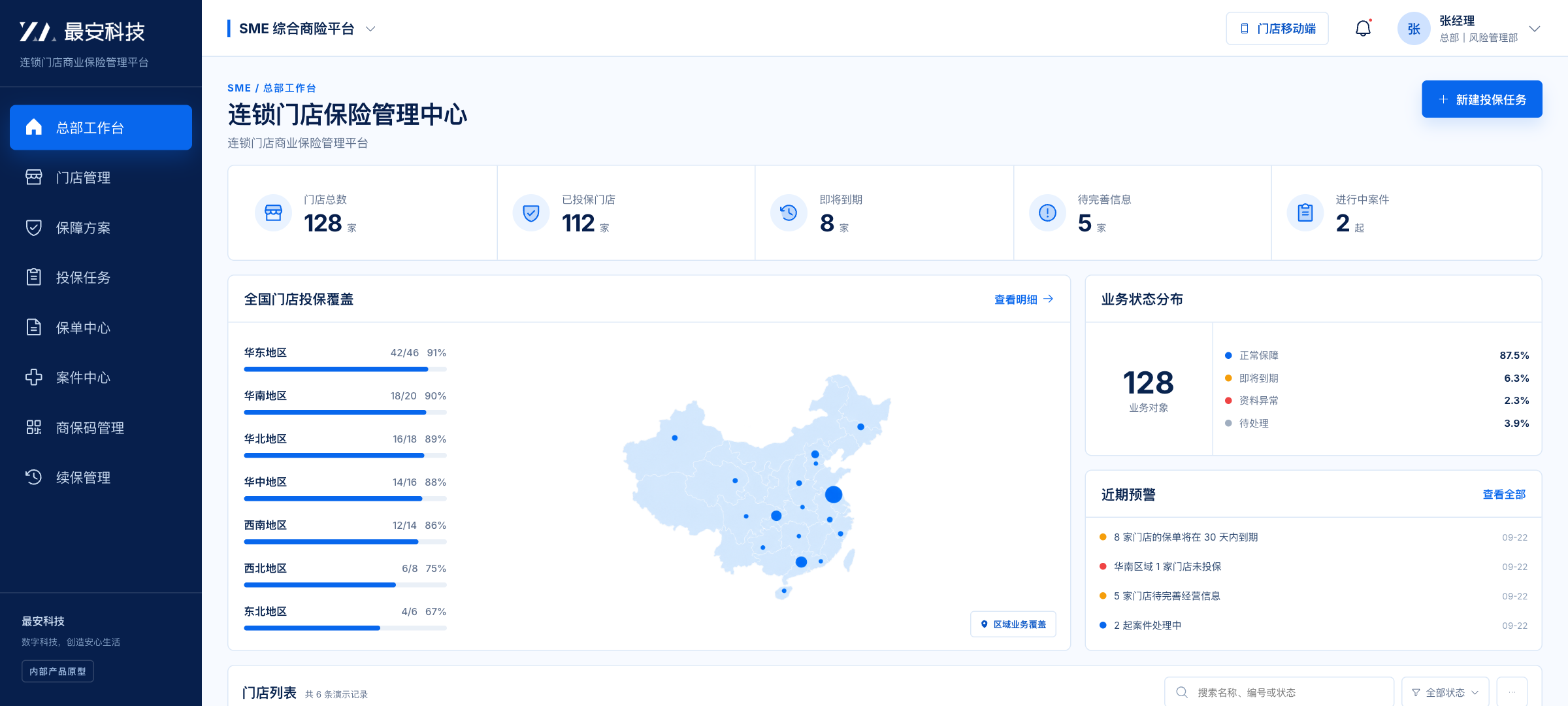 SME 综合商险总部运营看板界面原型